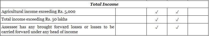 Usage of ITR Filing 4