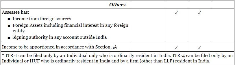 Usage of ITR Filing 6