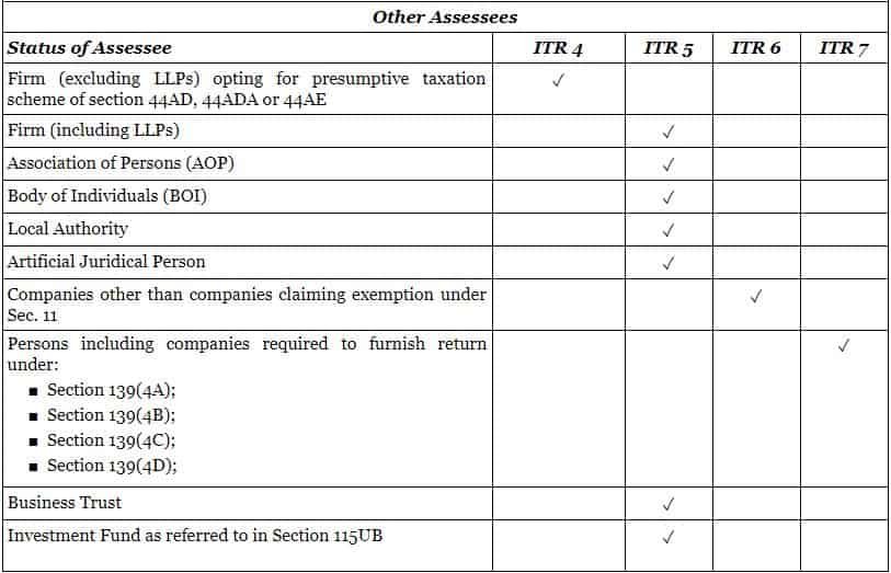 Usage of ITR Filing 7