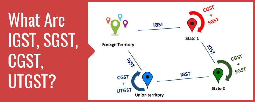 CGST, SGST, IGST - Infinity Compliance
