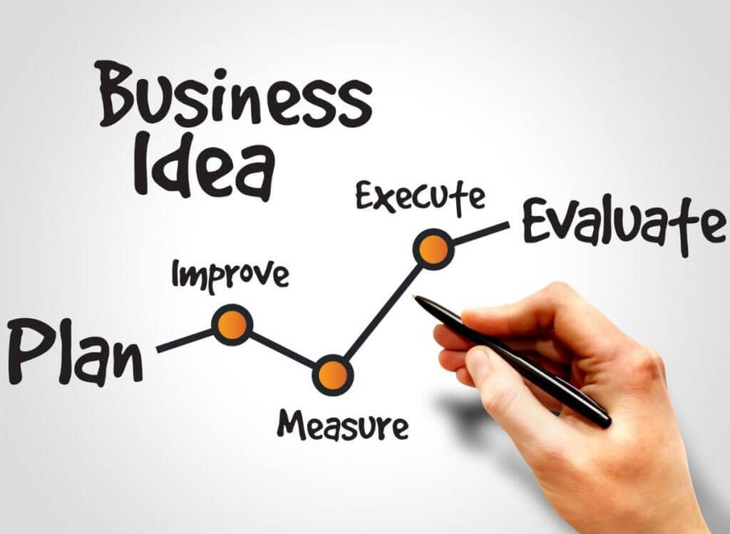 A Step-by-Step Guide on How to Get a Business Idea - Infinity Compliance - INFC